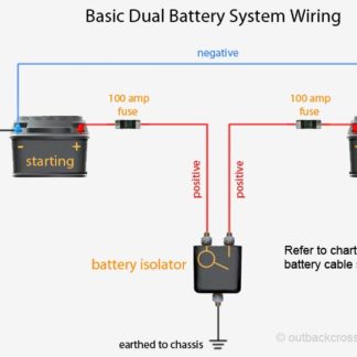 Dual Battery Systems – Tonkin's In-Car Solutions